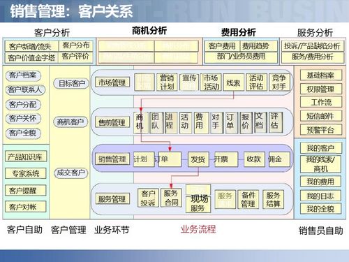 供应链数字化赋能智慧工厂 智能制造时代的企业管理新范式