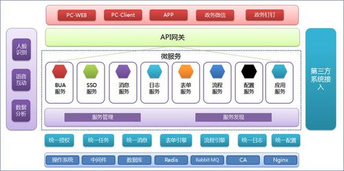协同管理解决方案供应商 提升企业效率的不二之选
