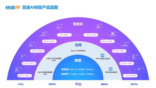 AI百递云 数智化赋能企业快递管理，成就高效不凡