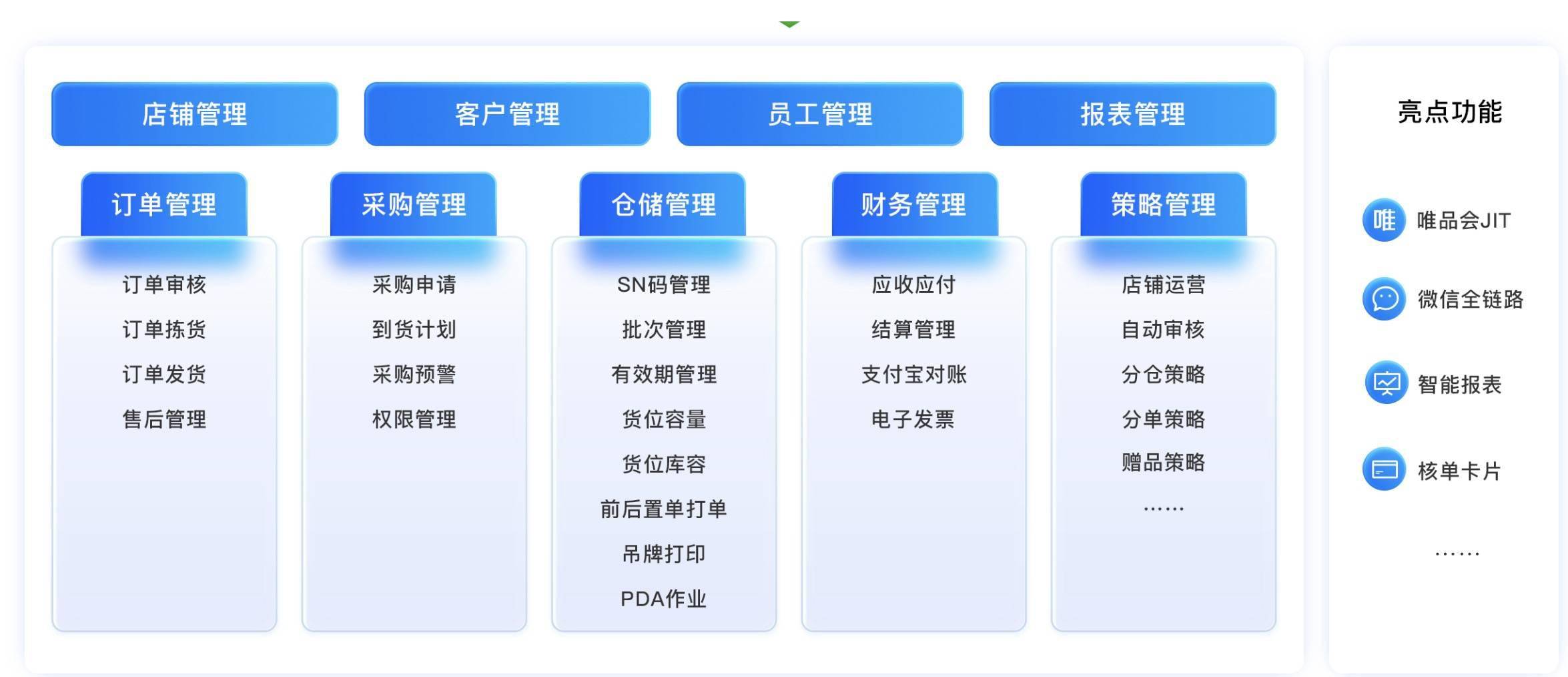 多款主流ERP系统竞品深度解析 赋能企业高效管理的利器