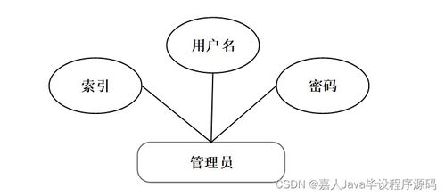 从SpringBoot企业客户信息管理系统6zizz出发 如何选择高质量的计算机毕业设计