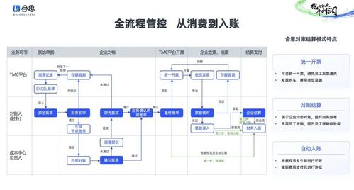 差旅隐性成本怎么控 合思2024报告拆解企业差旅管理新思路