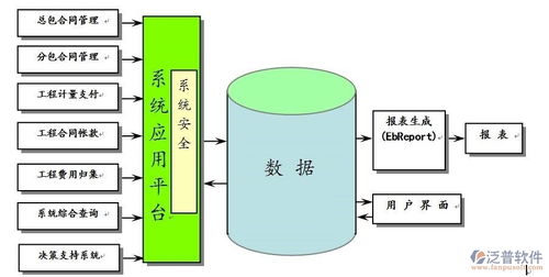 建筑安装企业工程施工信息管理软件系统的驱动价值与实践路径