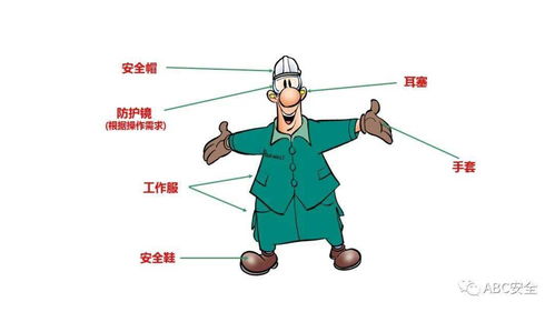 个人劳动防护用品使用与销售全攻略